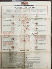 Standard Vanguard Lubrication