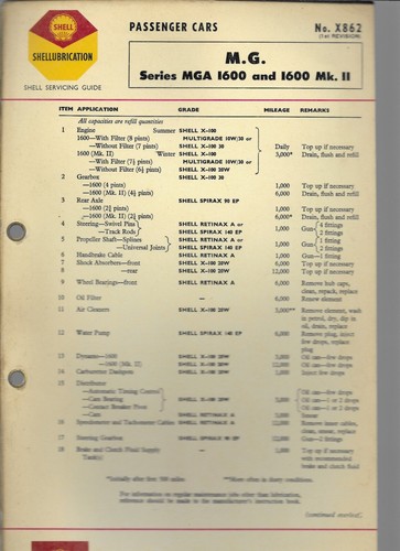 Shell lubrication chart - lubrication,