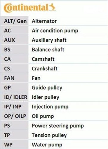 Fits contitech 4pk863k1 - ✅fits,
