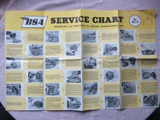 BSA BANTAM SERVICE CHART