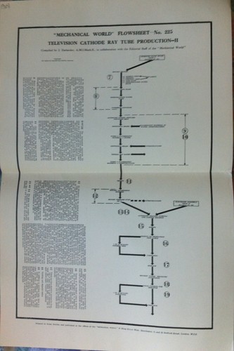 Television cathode ray - ray, tube