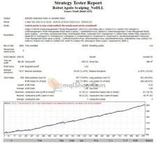 Robot Apollo Scalping EA