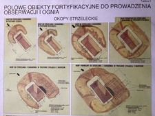 ORIGINAL 1994 POLISH ARMY