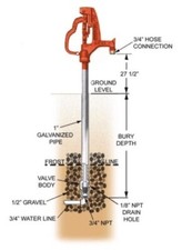 Stand Pipe Water Hydrant 1ft Bury Depth,  Frost Free, No insulation required