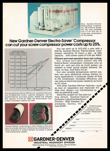 1976 gardner denver industrial - gardner,