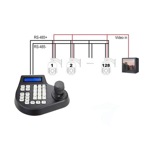 Analog ptz camera controller - ptz,