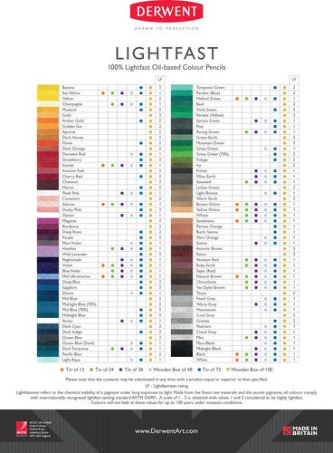 Derwent lightfast pencils - pencils,