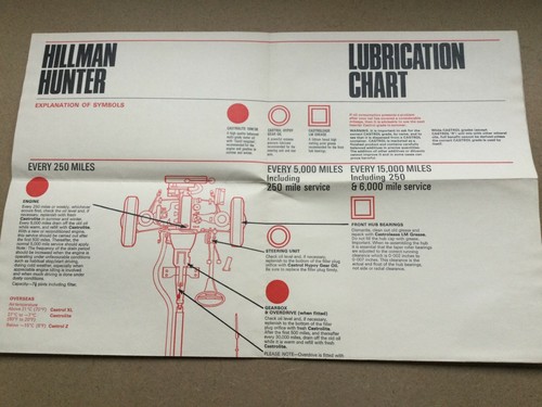 Castrol lubrication chart - castrol,