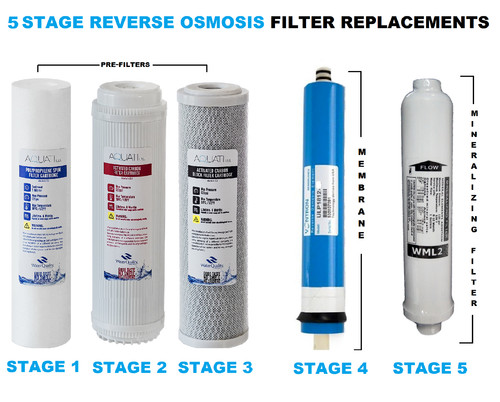 Aquati replacement filters set - filters,