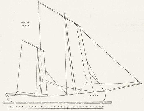 Yachts sailing rig of - rig,