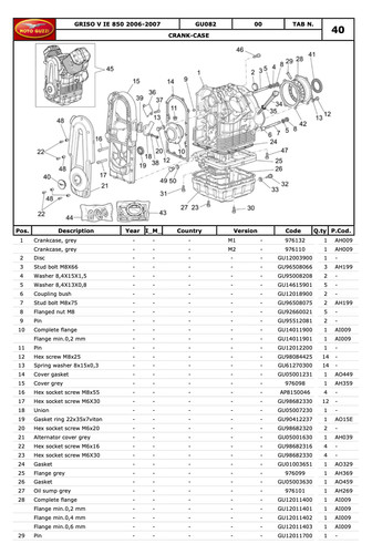 Moto guzzi griso - moto,