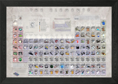 Periodic table elements - table, of
