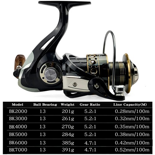 Spinning fishing reel 1 - fishing, 5.2:1
