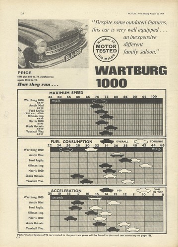 Wartburg 1000 original 1964 - wartburg,