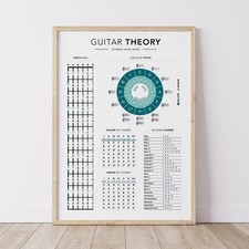 Guitar theory poster print - poster, –