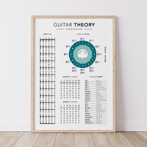 Guitar theory poster print - theory,