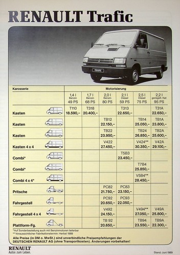 243194 renault trafic - 243194),