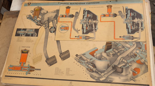 Vintage car poster - , soviet