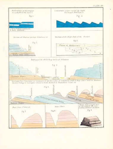 1842 geology new - 1842, "geology