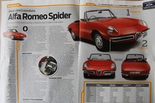 Original PC Buyer's Guide magazine article: ALFA ROMEO SPIDER (1966-1983)