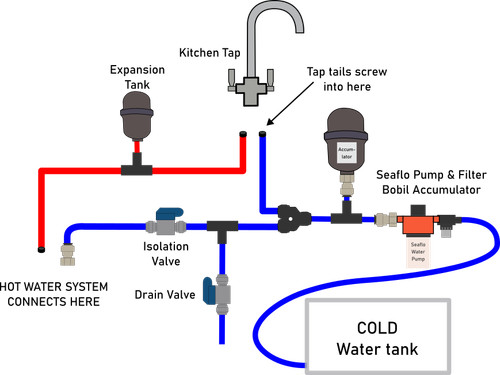 Complete water plumbing kit - complete,