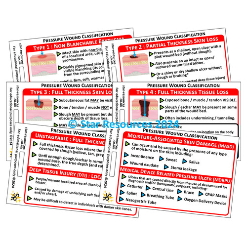 Pressure wound classification - pressure,