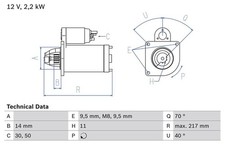 Bosch Starter For Opel Combo