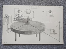 Orrery Planetarium - Antique Print - 1875