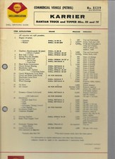 SHELL LUBRICATION CHART