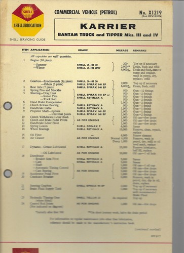 Shell lubrication chart - shell,