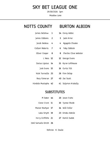 Notts county burton albion - notts,