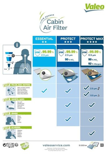 Fits valeo 701021 filter - 701021,