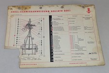 Shell lubrication schedule for