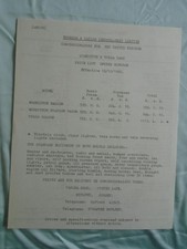 Moskvich & Volga Cars price