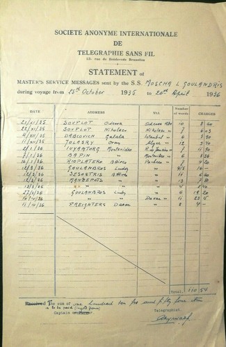 Rare statement telegraph - of,