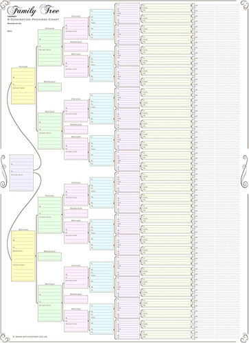 Family tree chart compact - tree, chart;