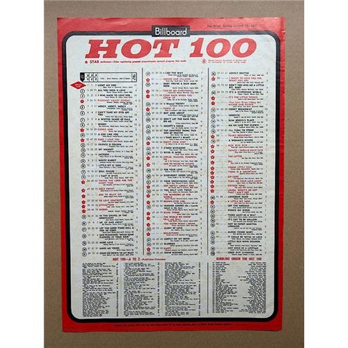 Billboard hot 100 chart august - hot,