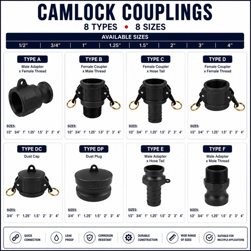 Camlock quick coupling - coupling, hose