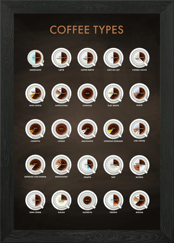 Coffee types coffeeology - types,