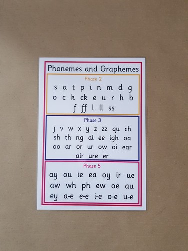 Phonemes and graphemes phases - phonemes,