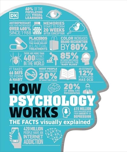 How psychology works the - psychology,