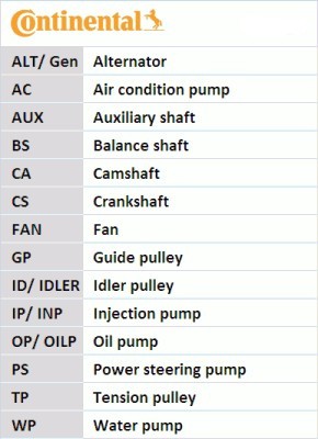 Ct1097 continental timing - continental,