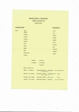 Doncaster Rovers v Middlesbrough Reserves Football Programme 1978/79