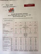 Petit Godin Woodstove RARE