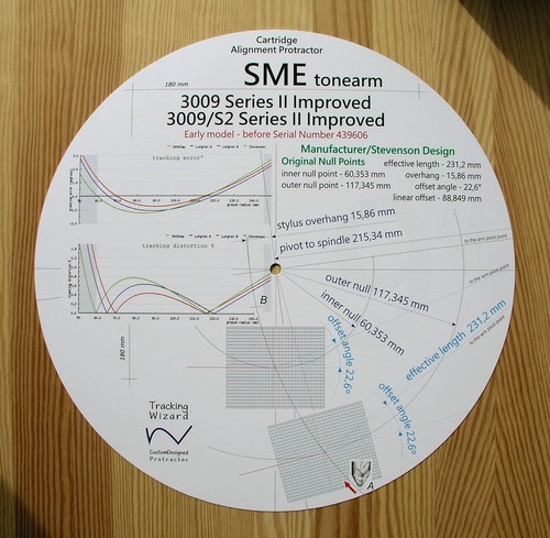 Sme 3009 series - series, impr.