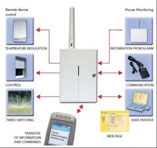 Gsm jablotron 04k versatile - jablotron, gd-04k