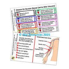 Order of Blood Draw ID Badge Card | Paramedic Flashcard | Nurse Phlebotomist
