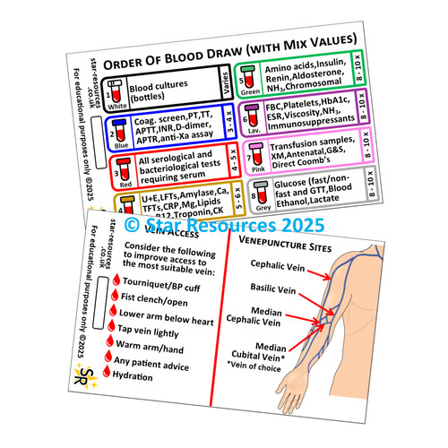 Order blood draw badge - order,