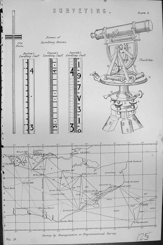 Old surveying barlow gravat - old,