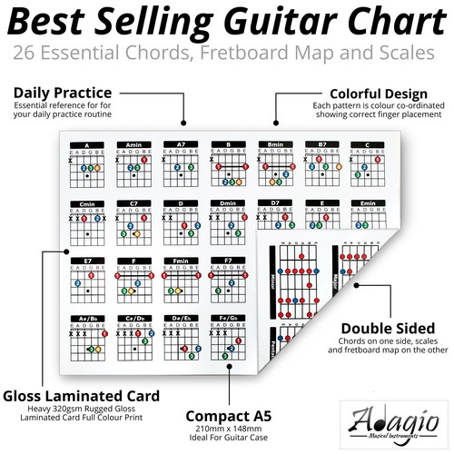 Sided chord scale chart - &,